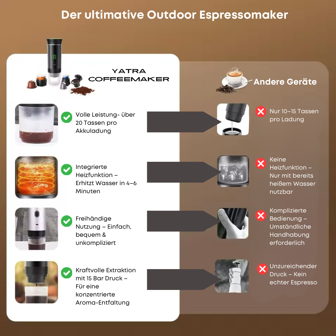 YATRA Coffeemaker - Der perfekte Kaffee, wo immer du bist!